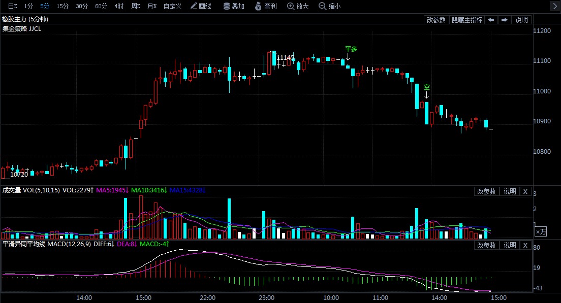 7月30日期货软件走势图综述：橡胶期货主力系涨1.30%