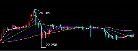 地缘局势传来新消息 现货白银获上涨动能