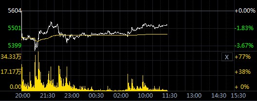 白银TD大幅下滑后横盘整理