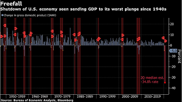 gdp紧缩指数怎么算_彭博经济学家：预计2020年美国GDP收缩5.7%,CPI同比下降6.5%,政...