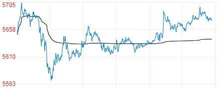 非农周或再掀巨震 白银TD多头延续强势