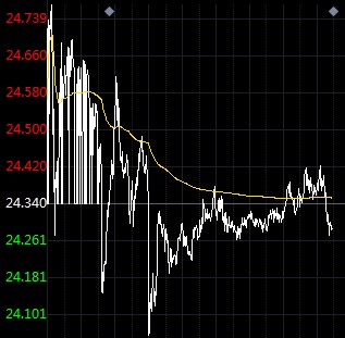 现货白银最新技术前景分析