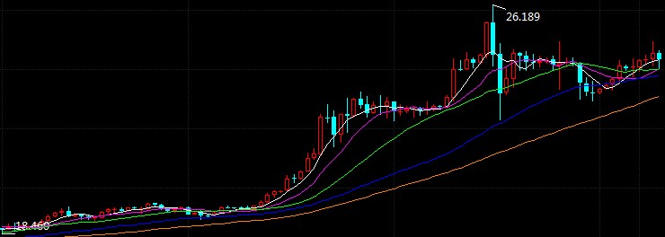 八月战大幕拉开!现货白银反转时刻到来?