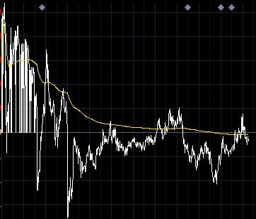 短期看涨动能有所削减 现货白银晚盘交易策略