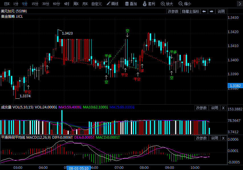 加拿大5月gdp_加拿大5月GDP月率增速高于预期 创四个月来最快增速(2)