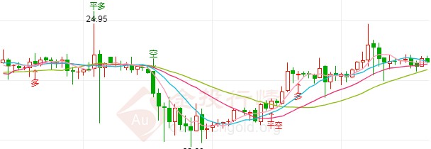 中国制造业PMI超预期 现货白银最新技术分析