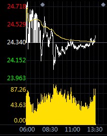 新一轮纾困案仍未达协议 现货白银多头坚挺