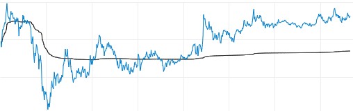 白银TD午后恢复升势 美元走势迎关键数据