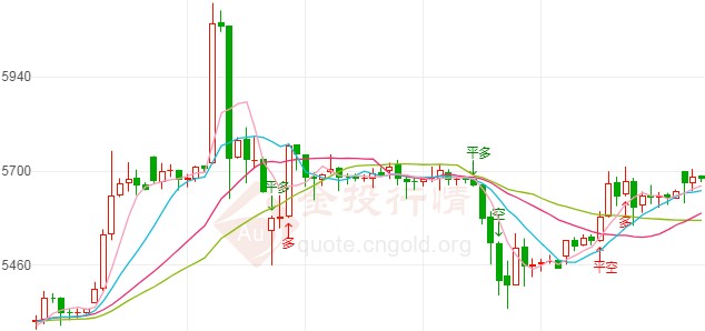 白银TD开盘再现跳涨 今日财经数据提醒