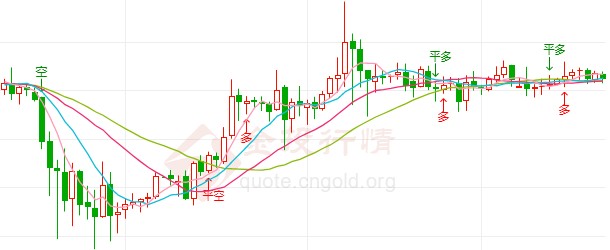 多空角力难分胜负 现货白银关注10日线