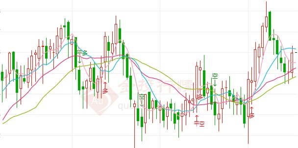美元或喘息上揚令黃金多頭失色