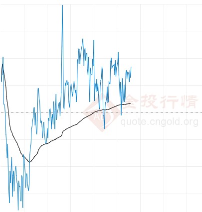 现货白银今日高位横盘 短线上行动能削弱