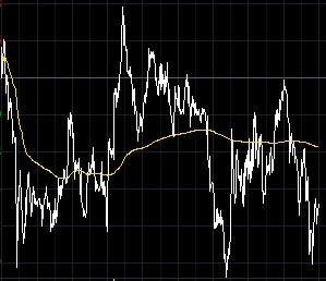 倫敦金上漲動(dòng)力減弱 多頭等待非農(nóng)“添火”？