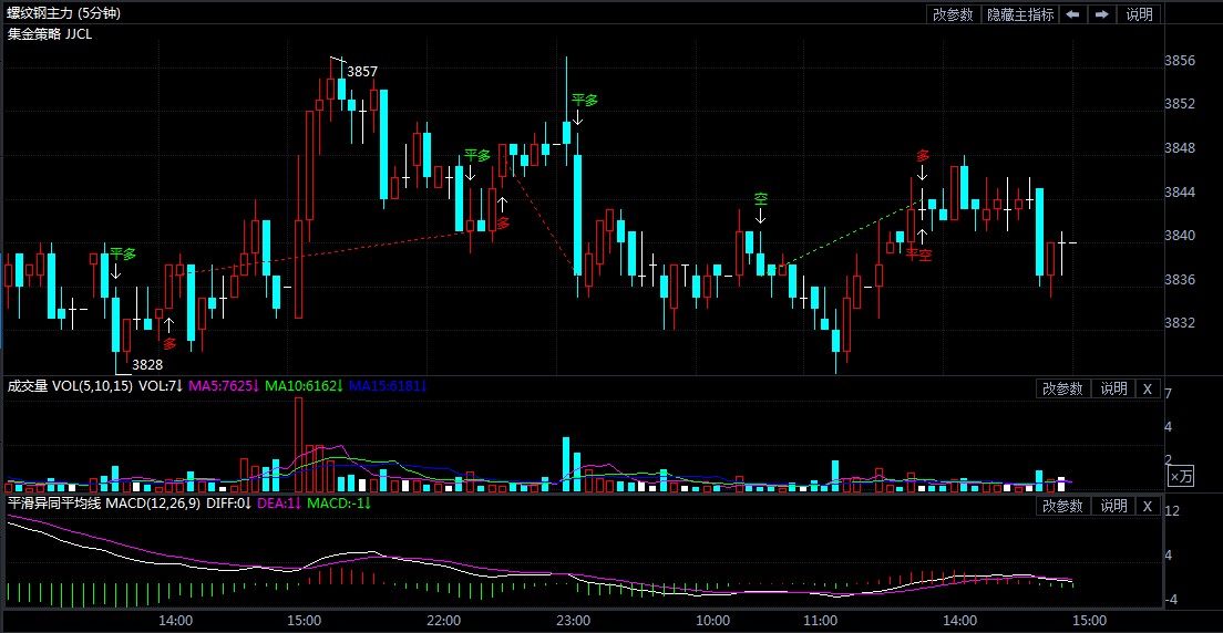 8月4日期货软件走势图综述:螺纹钢期货主力涨0.76%