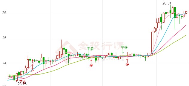 第五轮纾困法案难产 现货白银惊现刺激涨幅!