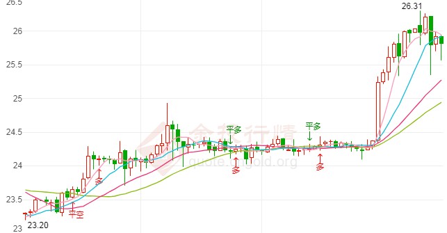 今日现货白银交易提醒(2020年8月5日)