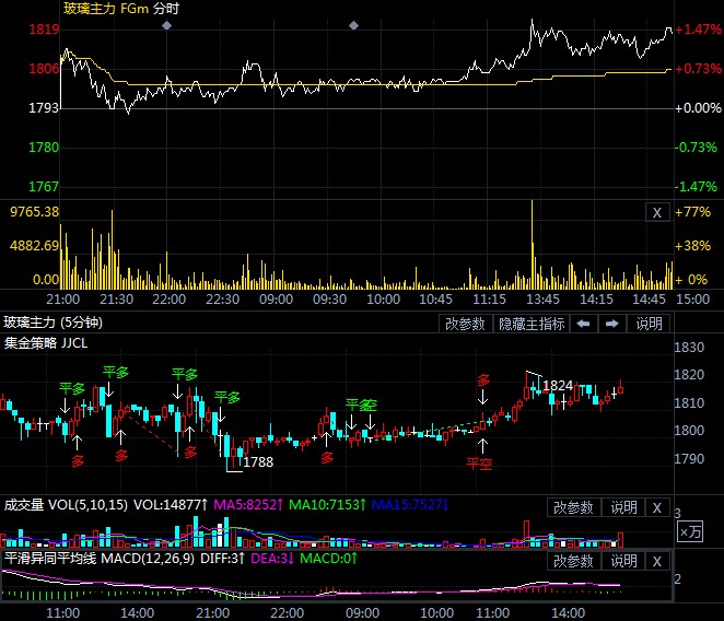 市场热度不断升温 玻璃期货价格创上市来新高