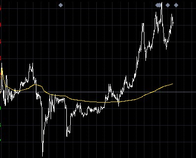 接棒黄金继续攀升 现货白银今日如何操作?