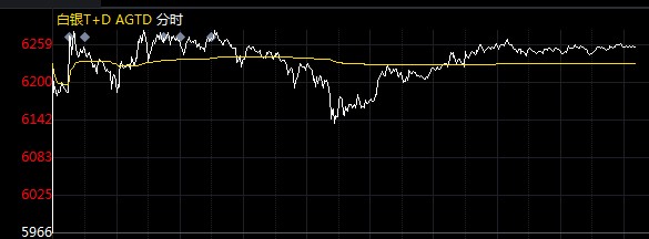 白银TD维持猛涨势头 今日关注三大焦点