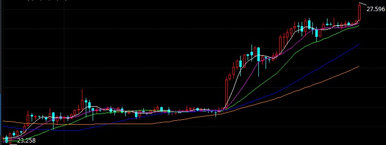 现货白银火力全开暴力拉升