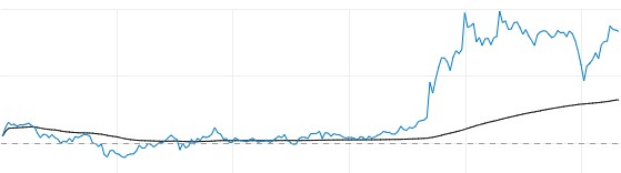 基本面多重利好加码 现货白银今日操作建议