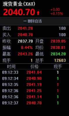 ADP數(shù)據(jù)利多黃金 金價(jià)再創(chuàng)歷史新高