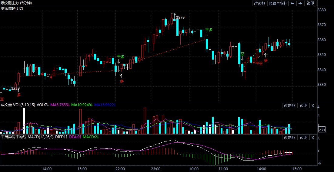 8月6日期货软件走势图综述:螺纹钢期货主力涨0.78%
