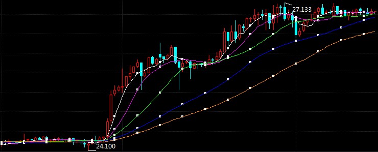 今日现货白银交易提醒(2020年8月6日)