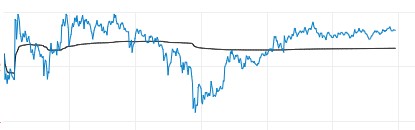 美元实际收益率低迷 白银TD开启“疯牛”模式
