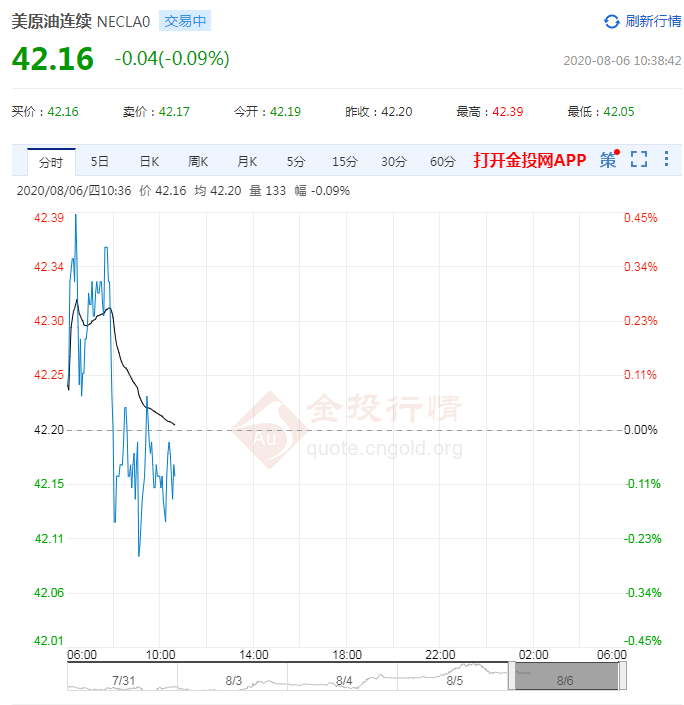 疫情危机引担忧 油价周四震荡微跌或难守高位