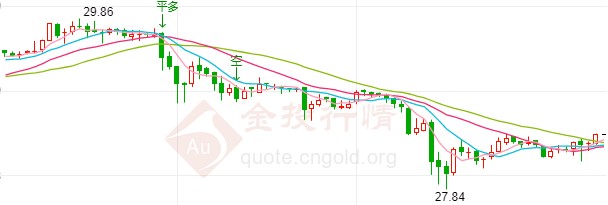 特朗普再挥关税大棒 现货白银上演高台跳水