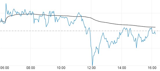 今日最大風險來臨！黃金大起大落難擋多頭？