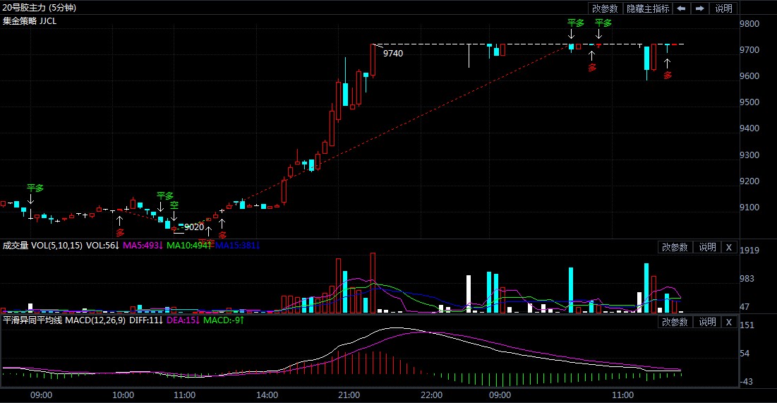 什么是主力合约和非主力合约 c9b34709893c91ee44768702709c651f.jpg?_=1596779811011