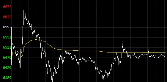 白银TD早盘窄幅运行 新一轮刺激谈判来袭