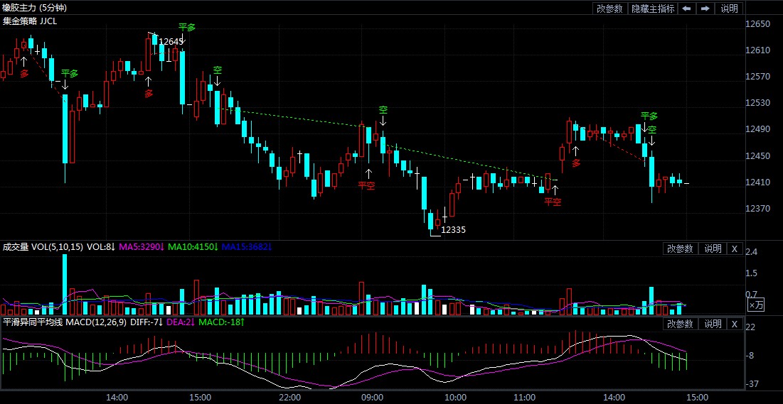 8月10日期货软件走势图综述:橡胶期货主力系跌1.27%