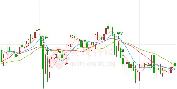 今日现货白银交易提醒(2020年8月10日)