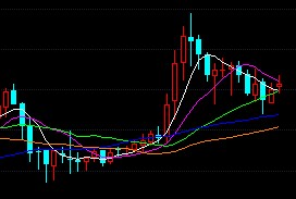 短线或有回调风险 现货白银操作建议