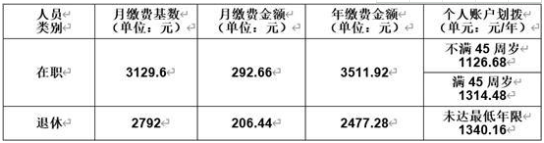 唐山市曹妃甸区灵活就业人员2020-2021年度医疗保险缴费通知