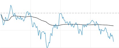 美国新纾困法案遇阻 现货白银最新技术分析