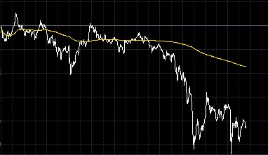 风险偏好情绪回暖 现货白银日内交易策略
