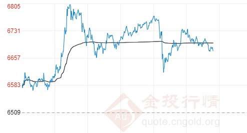 中美紧张局势加剧 白银TD今日交易提醒