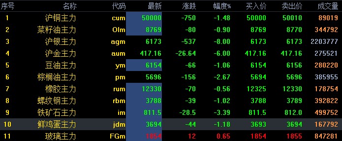 白银期货价格最新消息
