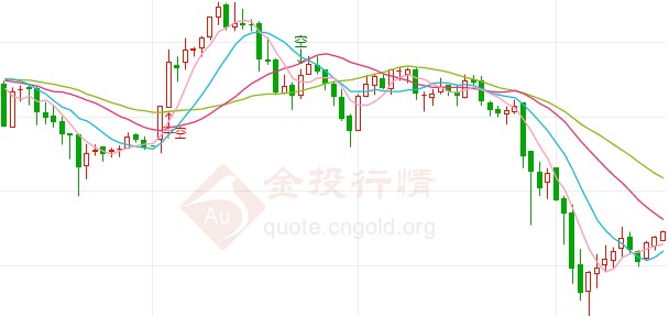 现货白银“雪崩”突袭！上期所再发风险预警