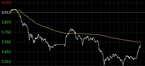 美俄展开疫苗竞速赛 纸白银价格稍有回升