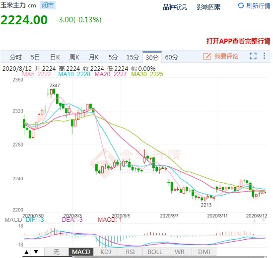 玉米行情走势最新消息 6ceec453f33bbe0cae1277b00d84966.jpg?_=1597221129705