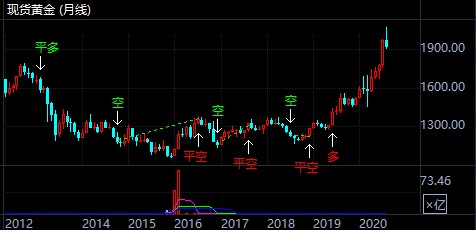 国际金价即时暴跌原因 6fcb9e1b4df58561cc4e5c3e8a8deb02.jpg?_=1597197496164