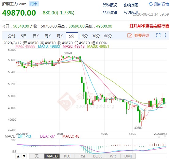 gdp相关指标_张岸元 津蒙辽GDP数据正本清源后,谁是下一个(3)