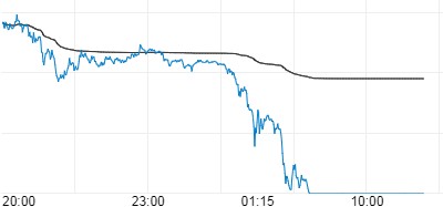 遭遇血洗白银TD跌停 今日财经数据提醒