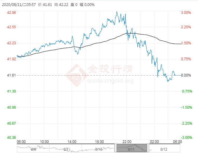 需求担忧再现油价昨收盘下跌