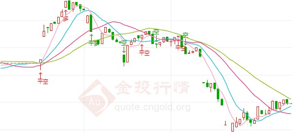 抛售潮席卷纸白银不断下滑